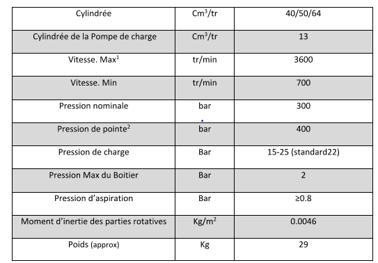 Données Techniques POMPE HYDRAULIQUE, POMPE À CYLINDRÉE VARIABLE À PISTON AXIAL C3